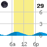 Fire Island Light tide chart for Wednesday, January 29, 2025