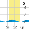 Fire Island Light tide chart for Thursday, January 2, 2025