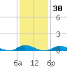 Fire Island Light tide chart for Thursday, January 30, 2025