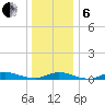 Fire Island Light tide chart for Monday, January 6, 2025