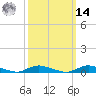Fire Island Light tide chart for Friday, March 14, 2025