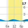 Fire Island Light tide chart for Monday, March 17, 2025