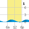 Fire Island Light tide chart for Saturday, March 1, 2025