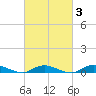 Fire Island Light tide chart for Monday, March 3, 2025