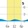 Fire Island Light tide chart for Wednesday, March 5, 2025