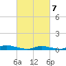 Fire Island Light tide chart for Friday, March 7, 2025