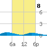 Fire Island Light tide chart for Saturday, March 8, 2025