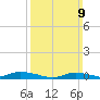 Fire Island Light tide chart for Sunday, March 9, 2025