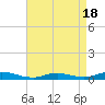 Fire Island Light tide chart for Friday, April 18, 2025