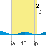 Fire Island Light tide chart for Wednesday, April 2, 2025