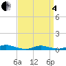 Fire Island Light tide chart for Friday, April 4, 2025
