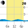 Fire Island Light tide chart for Tuesday, May 20, 2025