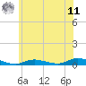 Fire Island Light tide chart for Wednesday, June 11, 2025