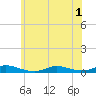 Fire Island Light tide chart for Sunday, June 1, 2025