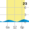 Fire Island Light tide chart for Monday, June 23, 2025