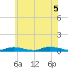 Fire Island Light tide chart for Thursday, June 5, 2025