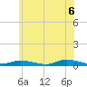 Fire Island Light tide chart for Friday, June 6, 2025