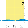 Fire Island Light tide chart for Saturday, June 7, 2025