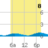 Fire Island Light tide chart for Sunday, June 8, 2025