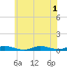 Fire Island Light tide chart for Tuesday, July 1, 2025