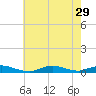 Fire Island Light tide chart for Tuesday, July 29, 2025