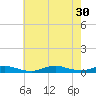 Fire Island Light tide chart for Wednesday, July 30, 2025