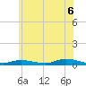 Fire Island Light tide chart for Sunday, July 6, 2025
