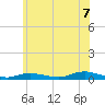 Fire Island Light tide chart for Monday, July 7, 2025