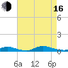 Fire Island Light tide chart for Saturday, August 16, 2025