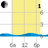 Fire Island Light tide chart for Friday, August 1, 2025