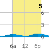 Fire Island Light tide chart for Tuesday, August 5, 2025