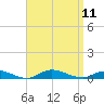 Fire Island Light tide chart for Thursday, September 11, 2025