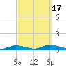 Fire Island Light tide chart for Wednesday, September 17, 2025