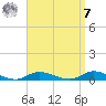 Fire Island Light tide chart for Sunday, September 7, 2025