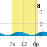 Fire Island Light tide chart for Monday, September 8, 2025