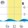 Fire Island Light tide chart for Monday, October 6, 2025