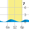 Fire Island Light tide chart for Tuesday, October 7, 2025