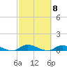 Fire Island Light tide chart for Wednesday, October 8, 2025