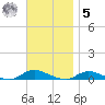 Fire Island Light tide chart for Wednesday, November 5, 2025