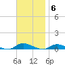 Fire Island Light tide chart for Thursday, November 6, 2025