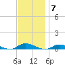 Fire Island Light tide chart for Friday, November 7, 2025
