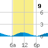 Fire Island Light tide chart for Sunday, November 9, 2025