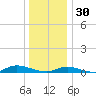 Fire Island Light tide chart for Tuesday, December 30, 2025