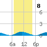 Fire Island Light tide chart for Monday, December 8, 2025