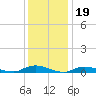 Fire Island Light tide chart for Monday, January 19, 2026