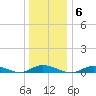 Fire Island Light tide chart for Tuesday, January 6, 2026