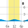 Fire Island Light tide chart for Thursday, January 8, 2026
