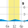 Fire Island Light tide chart for Friday, January 9, 2026