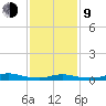 Fire Island Light tide chart for Monday, February 9, 2026