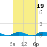 Fire Island Light tide chart for Thursday, March 19, 2026